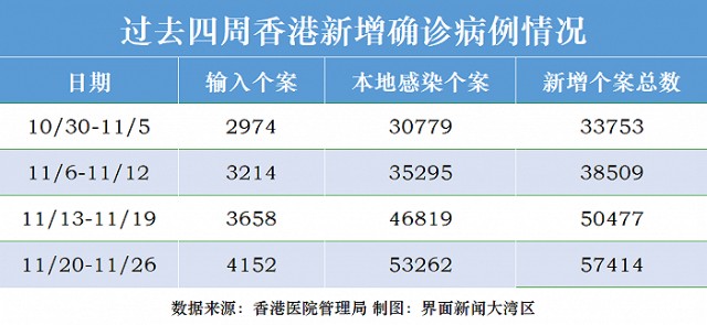 新冠肺炎最新香港疫情動(dòng)態(tài)