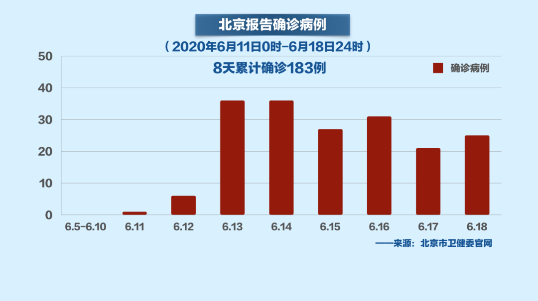 北京疫情累計(jì)病例最新動(dòng)態(tài)，關(guān)注疫情防控，共筑防線??