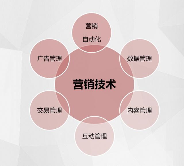 揭秘最新營銷技術(shù)，不可或缺的秘籍助你成為營銷高手！