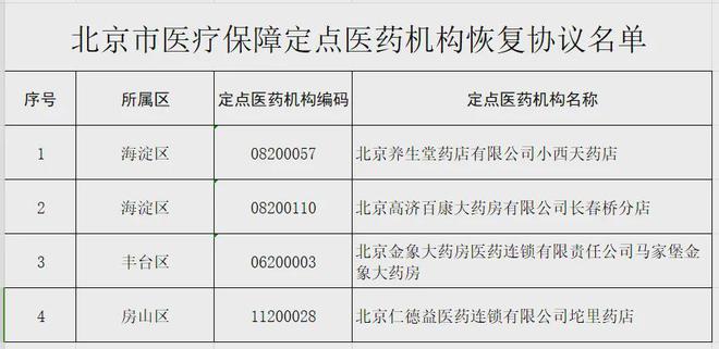 北京醫(yī)院最新住院規(guī)定，變化帶來(lái)的自信與成就感提升之路