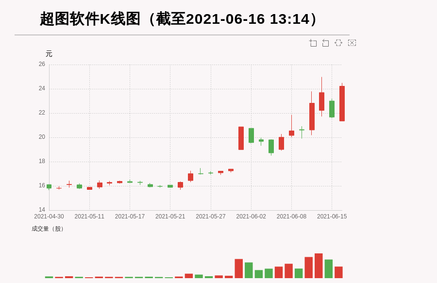 超圖軟件股價(jià)最新動(dòng)態(tài)，與自然美景的旅行對(duì)話啟程