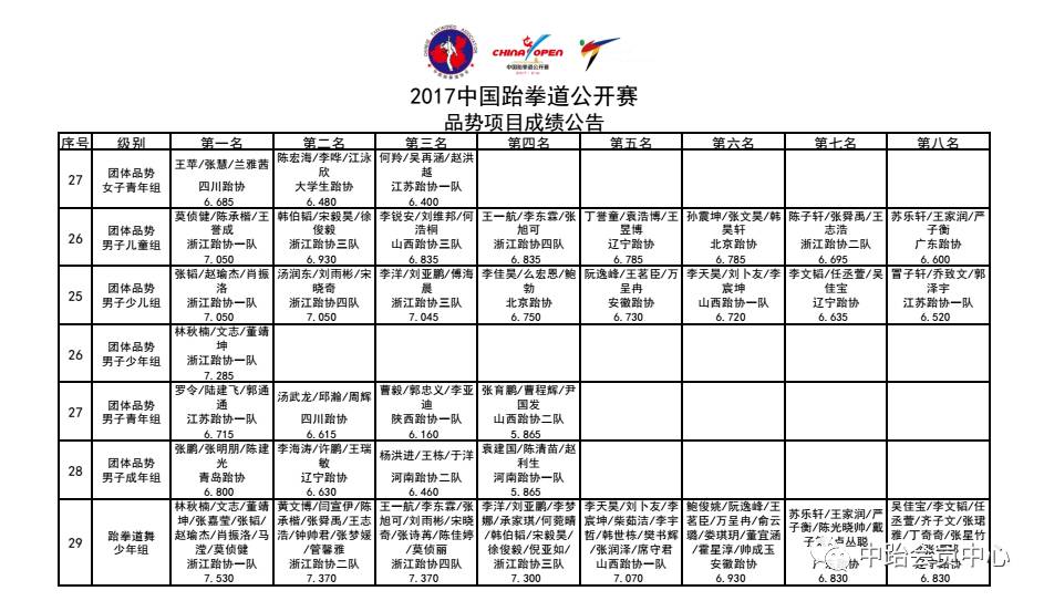 品勢比賽打分表，小巷中的寶藏與獨特探索之旅