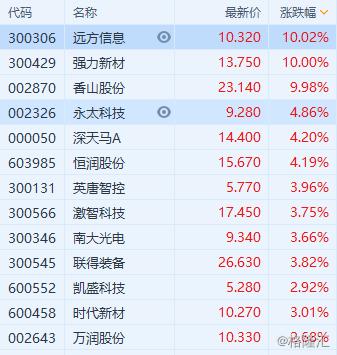 強(qiáng)力新材發(fā)布最新公告，開啟行業(yè)新篇章