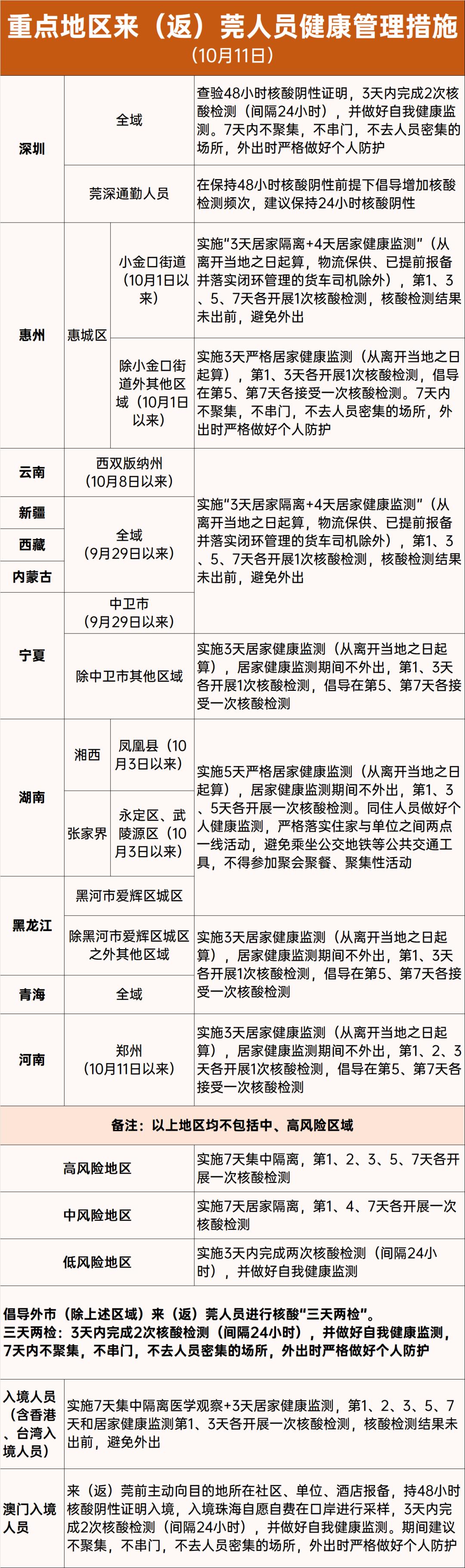 東莞最新病歷，自然美景探索之旅記錄