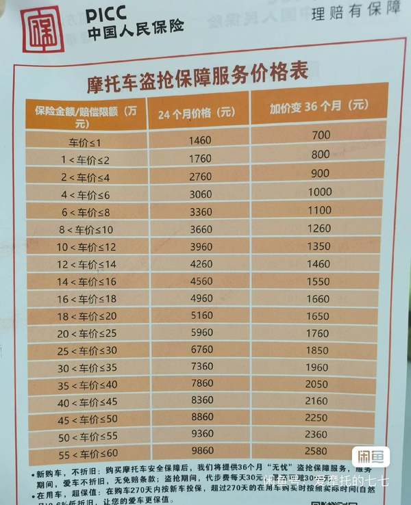 探索自然美景之旅，最新保險價格一覽