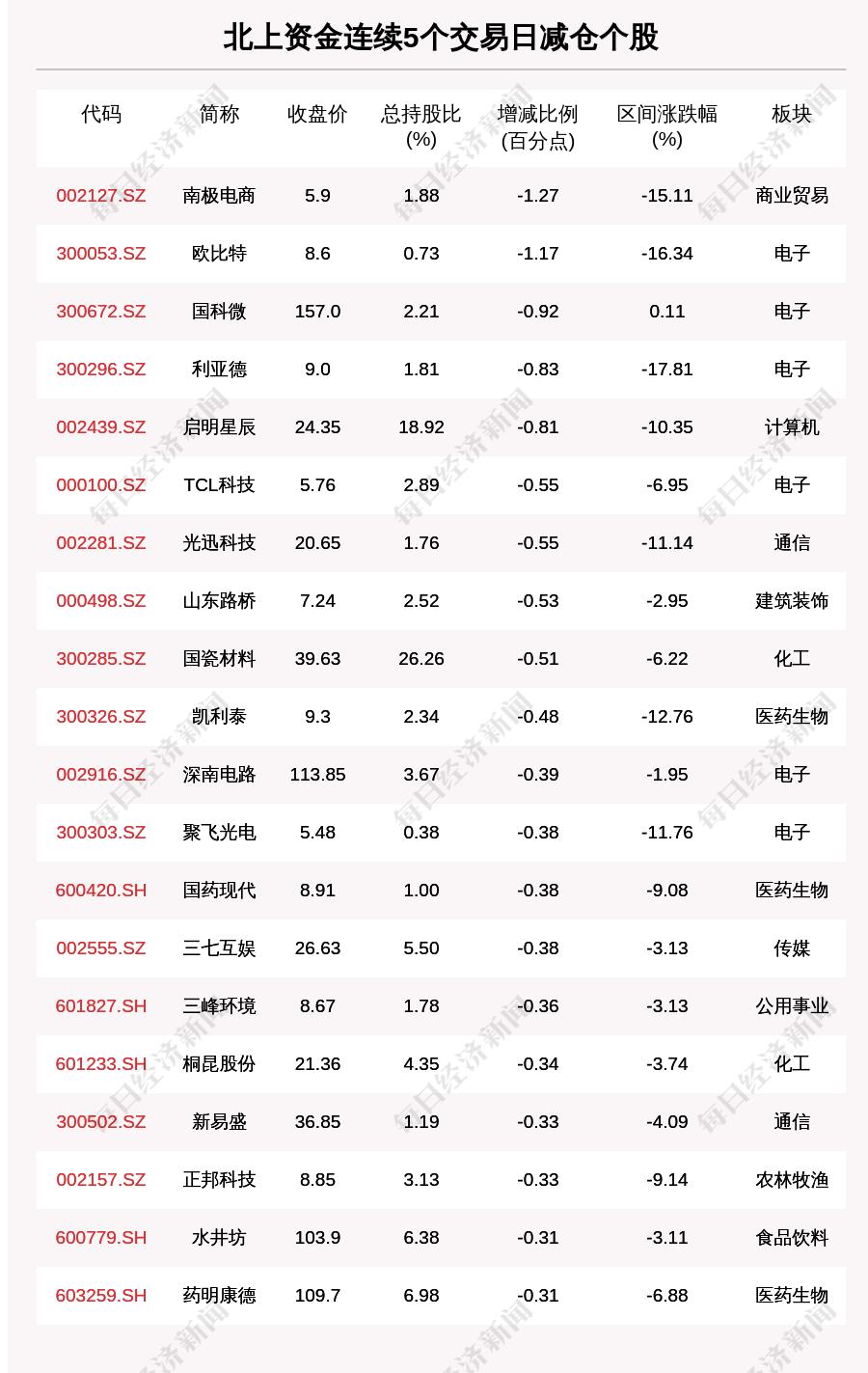 第285頁