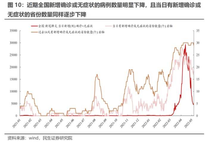 疫情最新拐點(diǎn)出現(xiàn)，拐點(diǎn)時(shí)刻來臨？