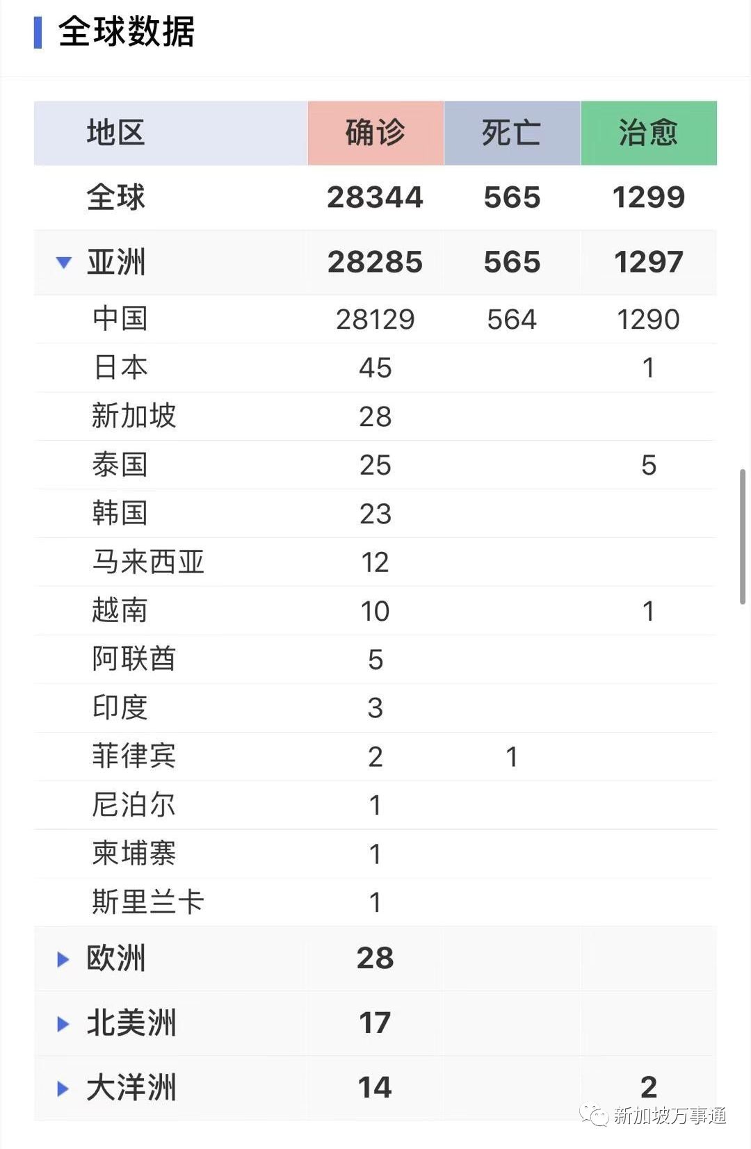 最新肺炎擴(kuò)散時(shí)期，小城溫馨故事