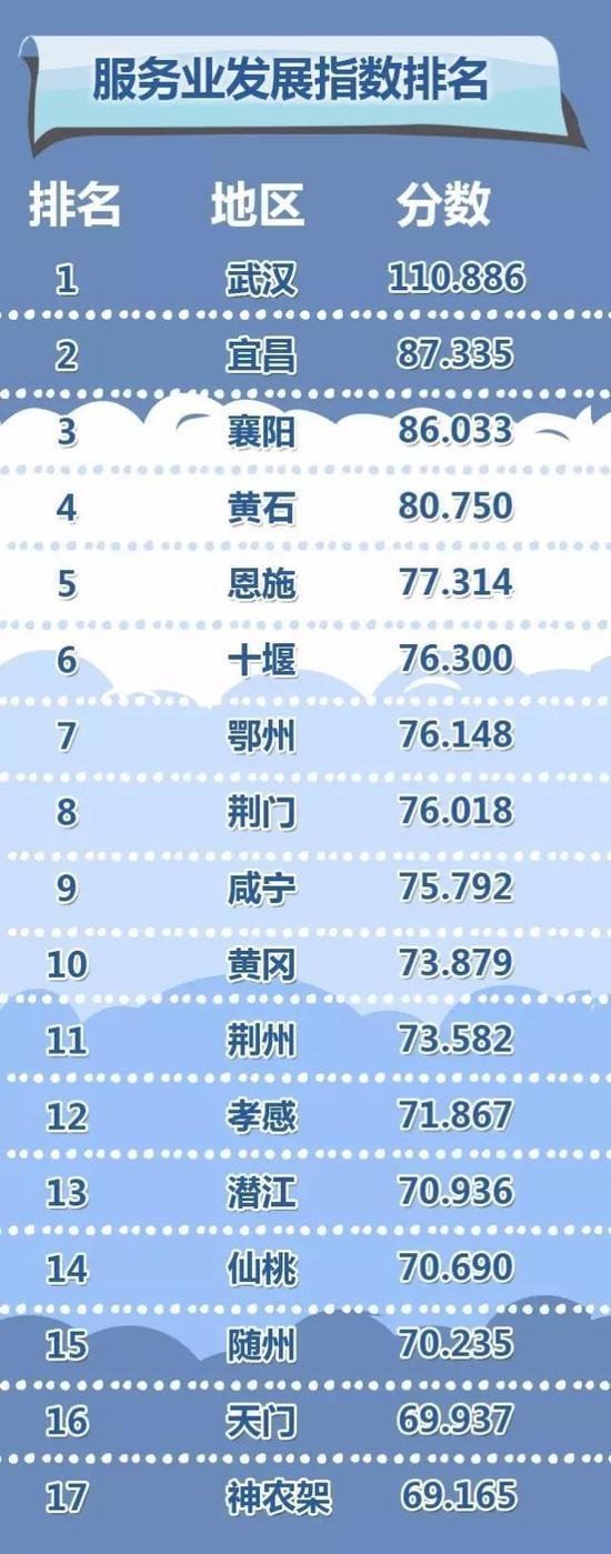 最新市排名揭示城市競爭新格局