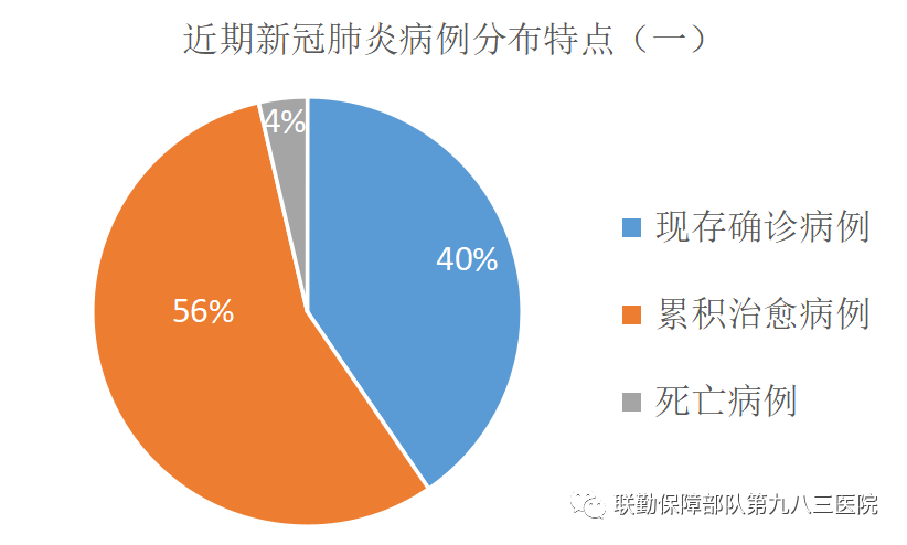肺炎最新局勢(shì)分析
