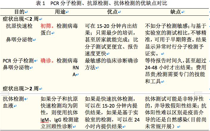 非典最新動(dòng)態(tài)，全面指南與步驟詳解