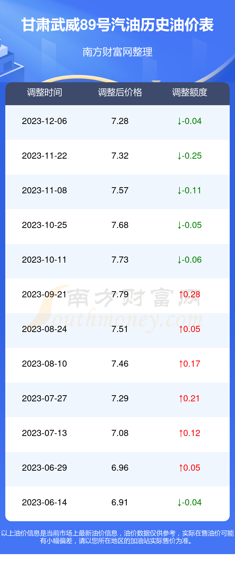 武威最新油價(jià)揭秘，小巷深處的隱藏寶藏