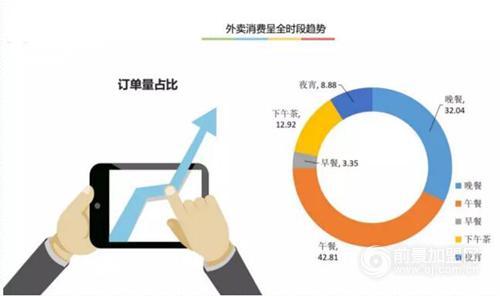 最新外賣行業(yè)，未來之光已照亮前行之路