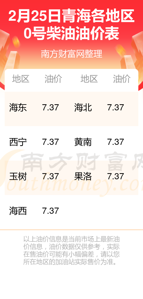 青海最新油價動態(tài)，動態(tài)分析及其影響因素探討